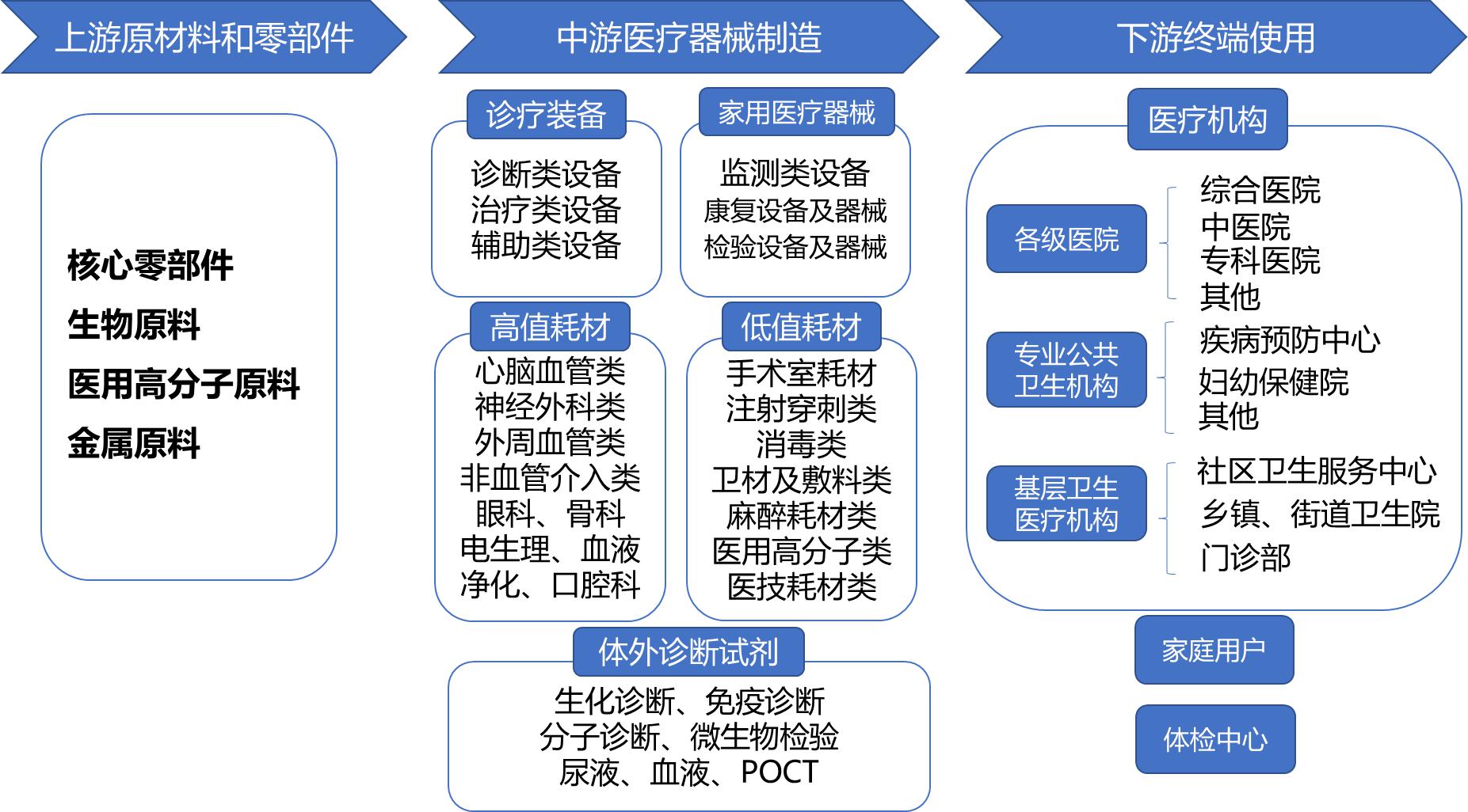 驻马店市人民政府办公室关于印发驻马店市“中国药谷”产业发展规划的通知(图5)