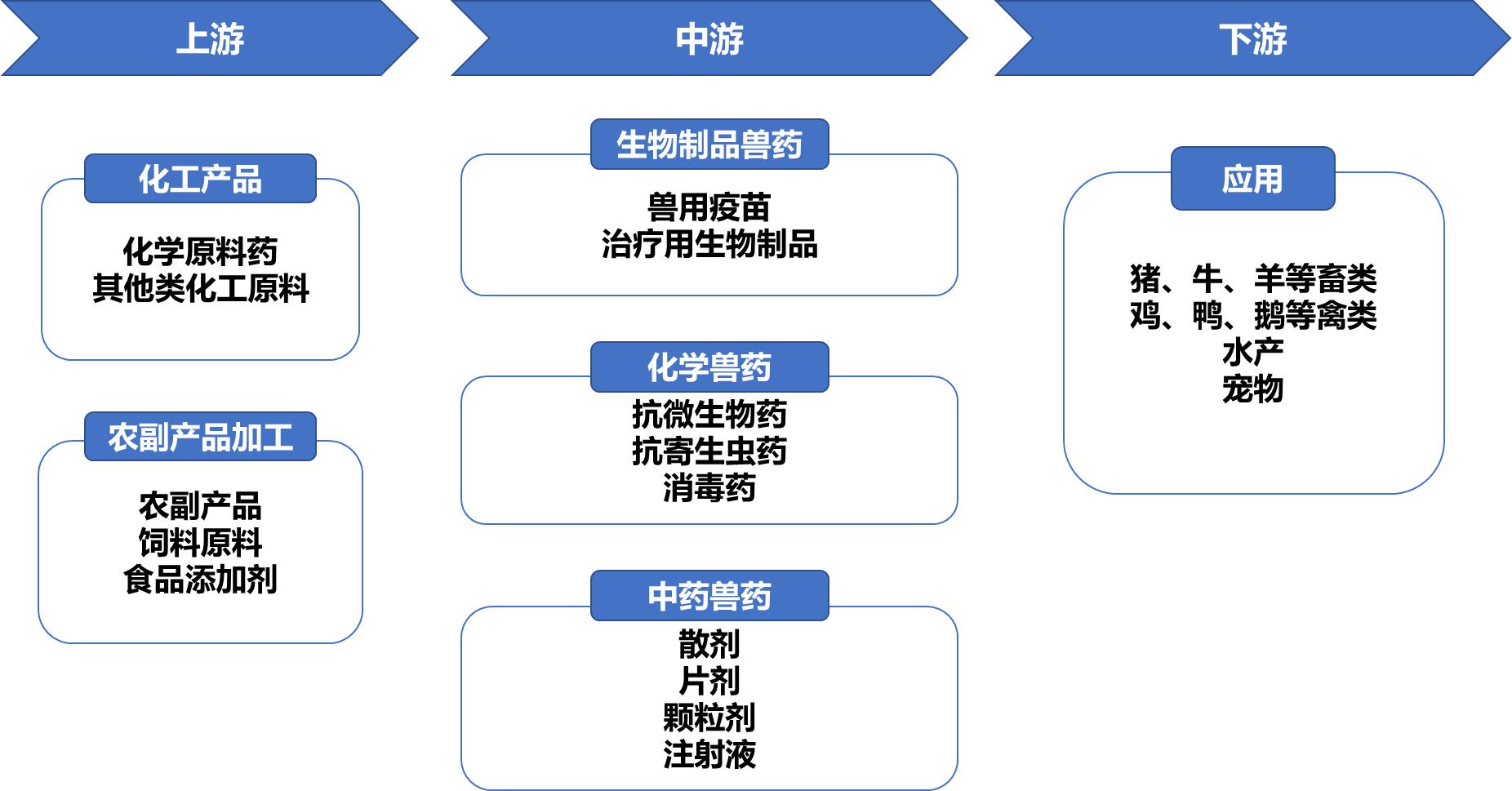 驻马店市人民政府办公室关于印发驻马店市“中国药谷”产业发展规划的通知(图8)